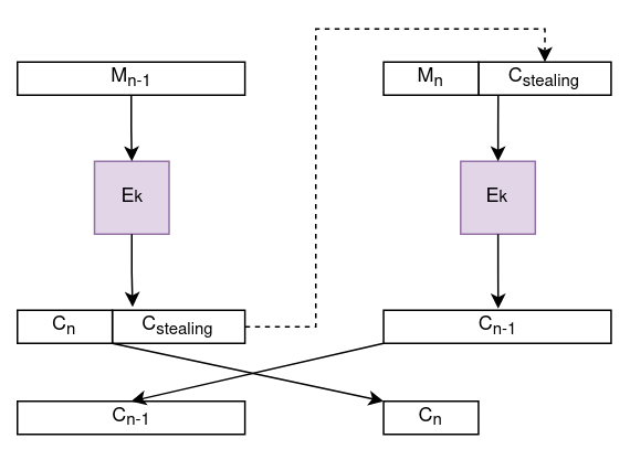 CTX_STEALING