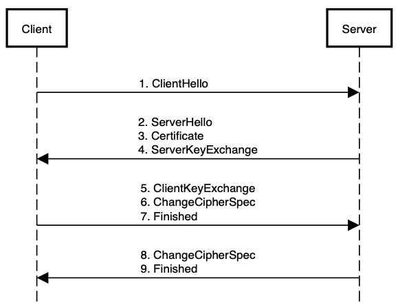 TLS 1.2