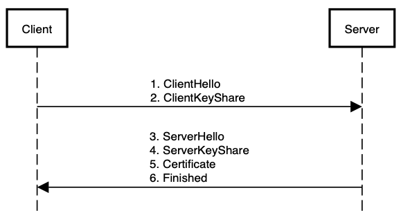 TLS 1.3