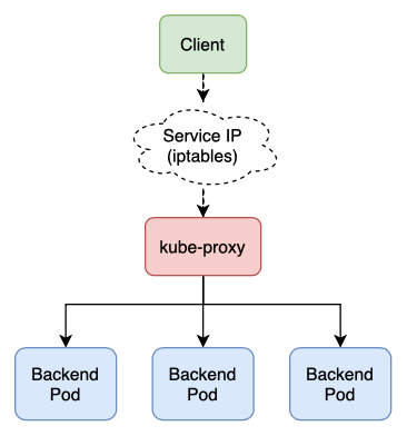 userspace mode